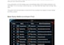 write SEO gaming guides, walkthroughs and game articles